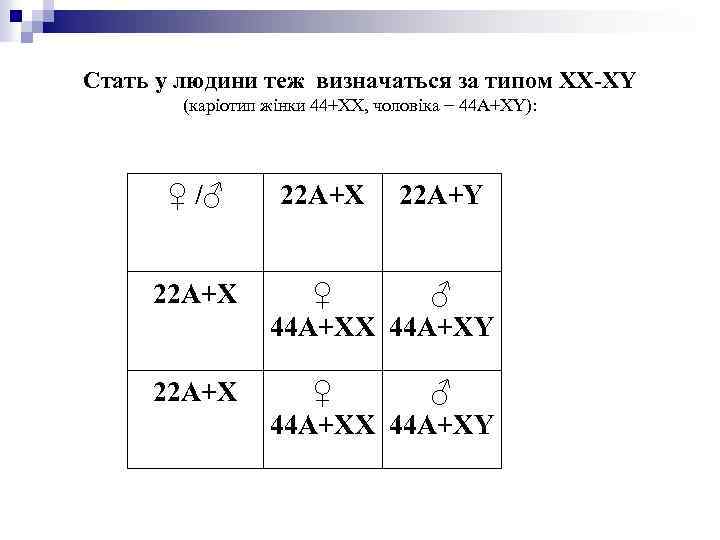 Стать у людини теж визначаться за типом ХХ-ХY (каріотип жінки 44+XX, чоловіка − 44
