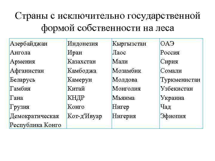 Страны с исключительно государственной формой собственности на леса Азербайджан Ангола Армения Афганистан Беларусь Гамбия