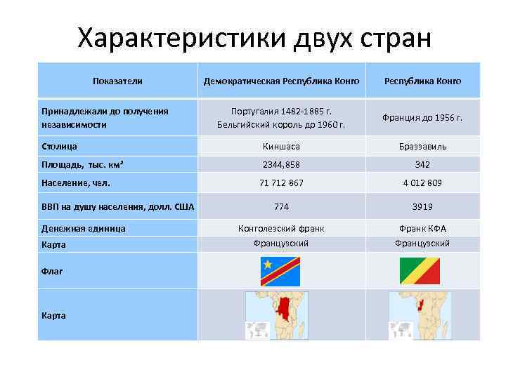 План египта характеристики