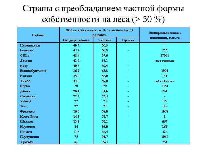 В какой стране преобладают мужчины. Страны с преобладанием к. Страны с преобладанием женщин. Страны с преобладанием детского населения. Страны с преобладанием услуг.