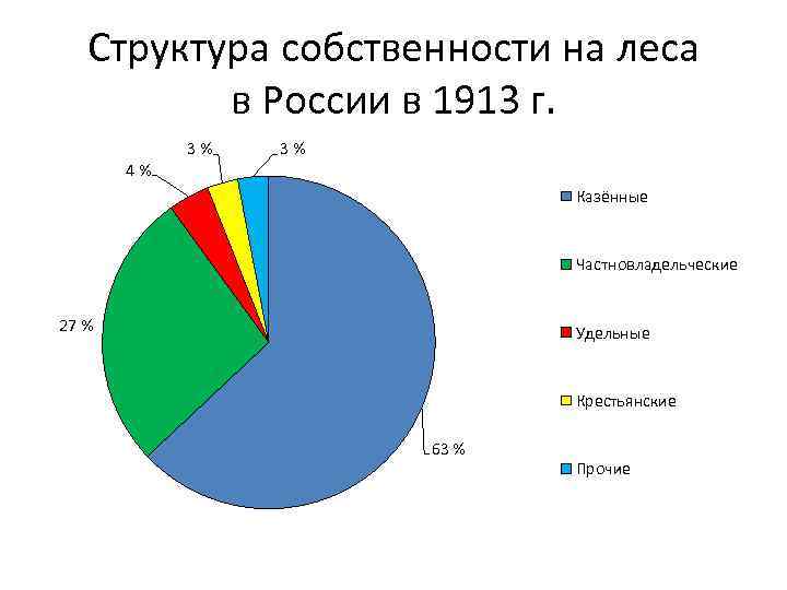 Структура собственности