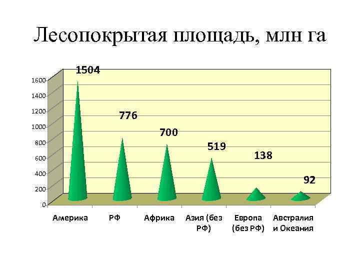 Площадь млн