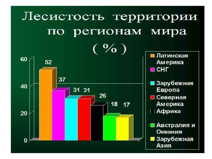 Карта лесистости мира