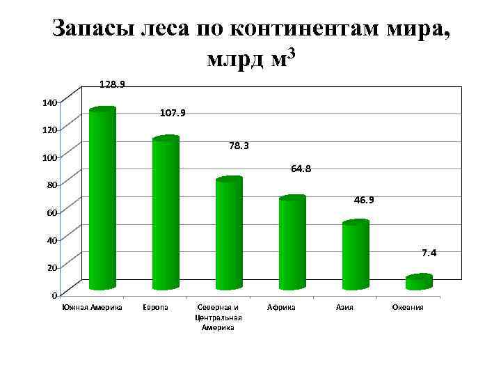 Лесная оценка