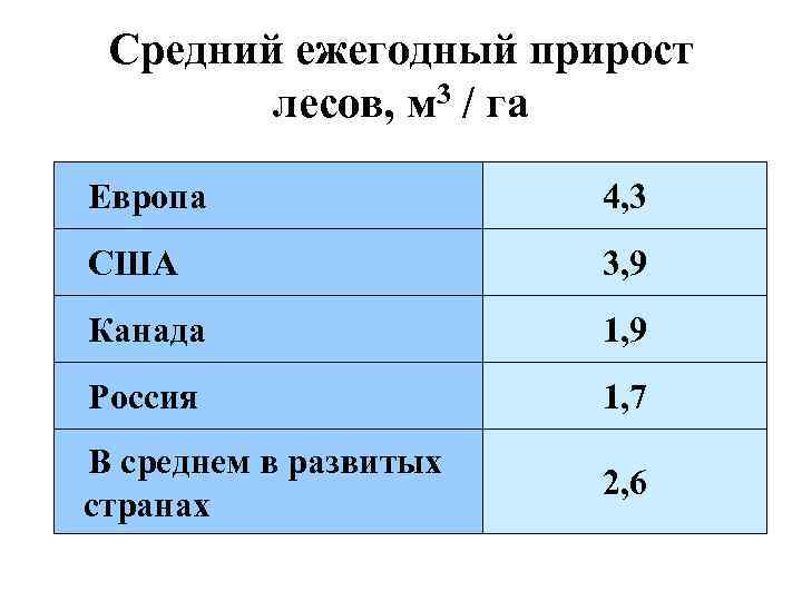 Как вы думаете почему годовой прирост древесины