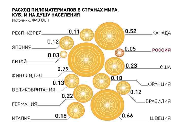 Расход древесины