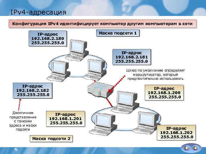 IPv 4 адресация Конфигурация IPv 4 идентифицирует компьютер другим компьютерам в сети IP адрес