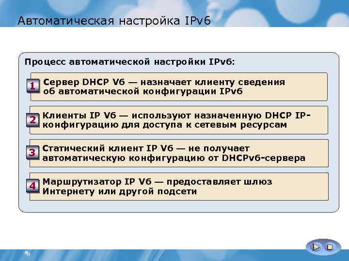 Автоматическая настройка IPv 6 Статическая конфигурация Клиент IPv 6 Процесс автоматической настройки IPv 6: