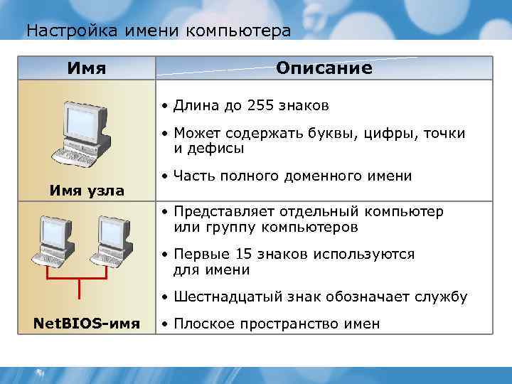 Настройка имени компьютера Имя Описание • Длина до 255 знаков • Может содержать буквы,