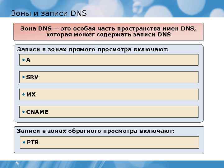 Зоны и записи DNS Зона DNS — это особая часть пространства имен DNS, которая