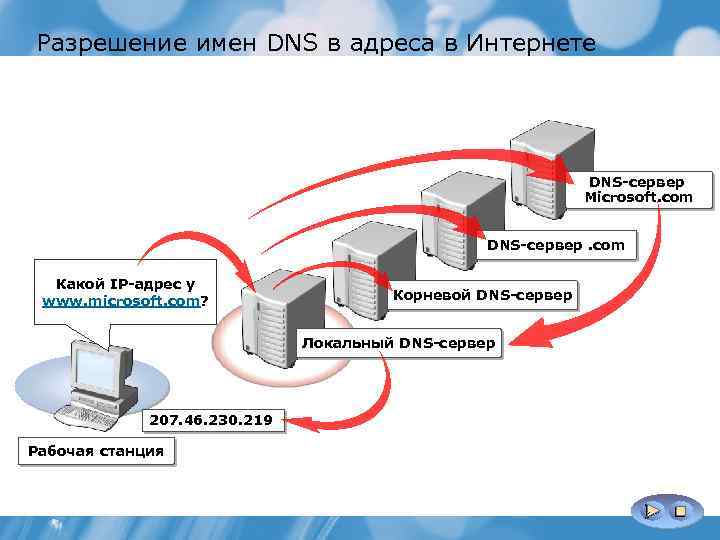 Карта dns серверов