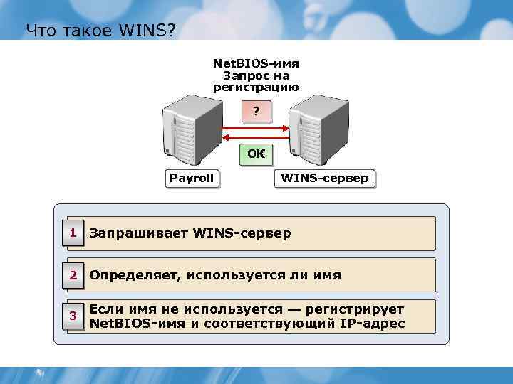 Что такое WINS? Net. BIOS имя Запрос на регистрацию ? ОК Payroll WINS сервер