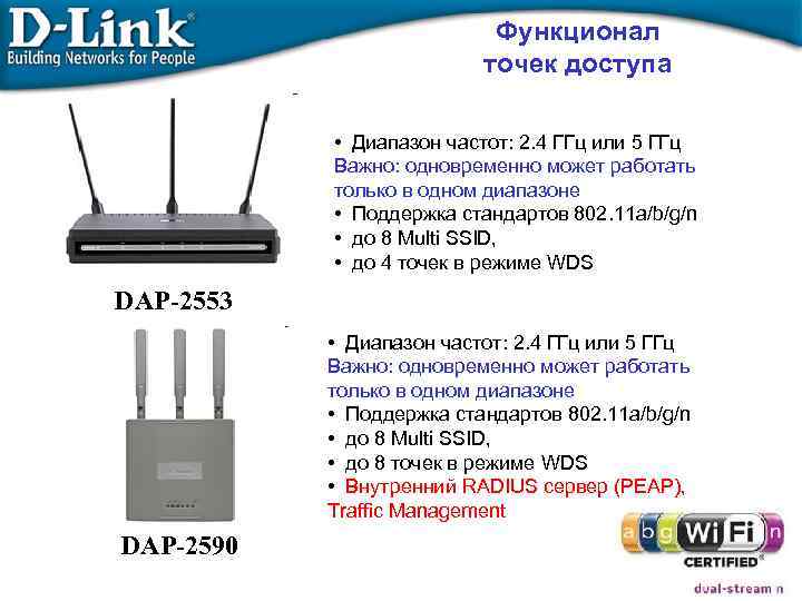 Частота 2 ггц. D-link DAP-2590. 5 ГГЦ или 2.4 ГГЦ. Диапазон точки доступа 5 гигагерц или 2.4. Диапазон точки доступа 5 гигагерц или 2.4 на телефоне.