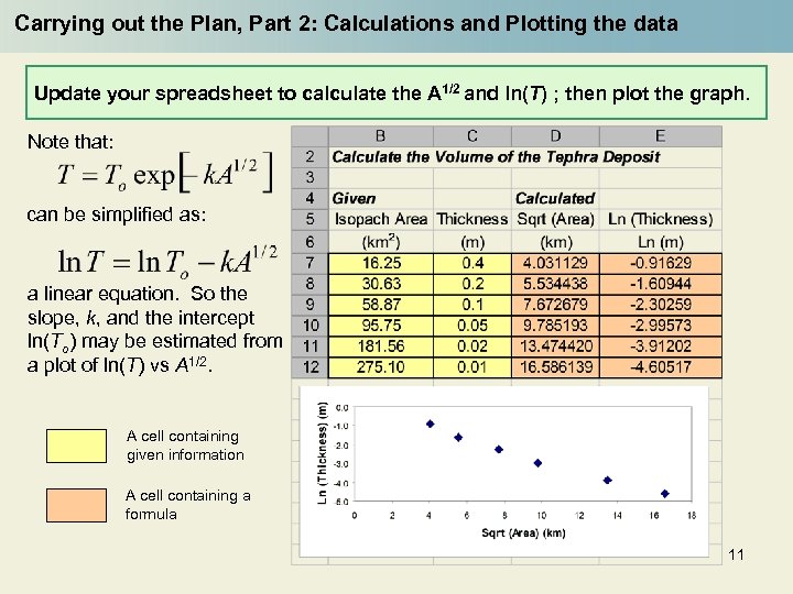 Carrying out the Plan, Part 2: Calculations and Plotting the data Update your spreadsheet