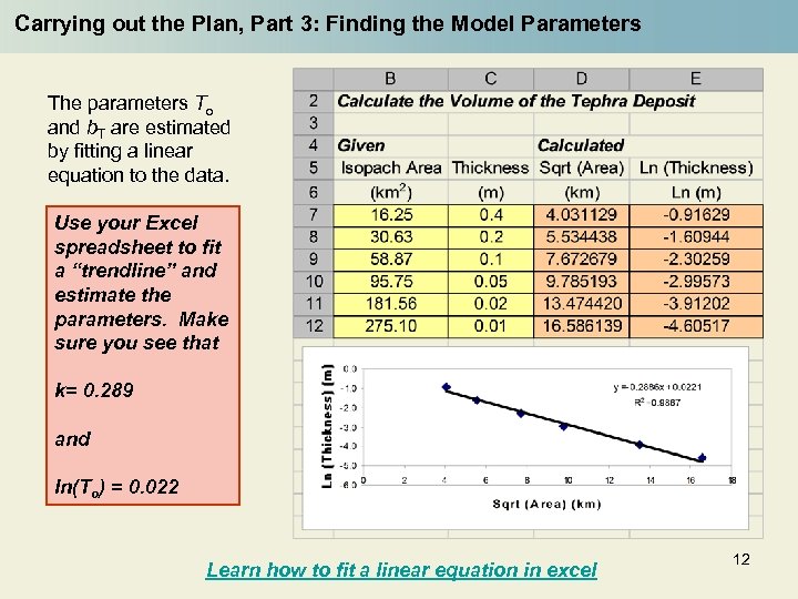 Carrying out the Plan, Part 3: Finding the Model Parameters The parameters To and