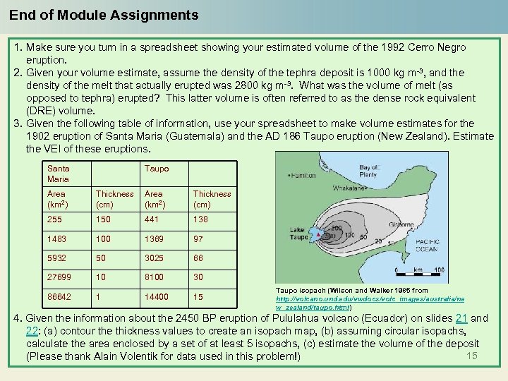 End of Module Assignments 1. Make sure you turn in a spreadsheet showing your