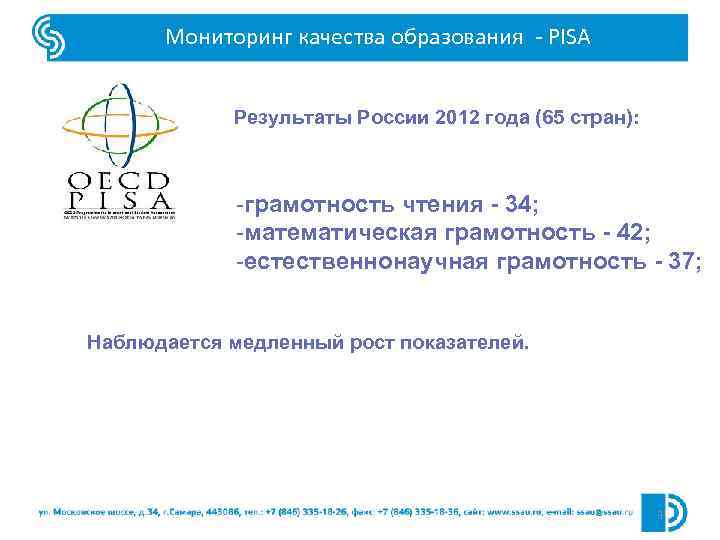 Мониторинг качества образования - PISA Результаты России 2012 года (65 стран): -грамотность чтения -