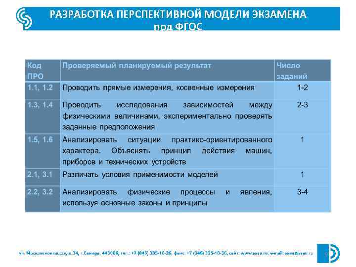 РАЗРАБОТКА ПЕРСПЕКТИВНОЙ МОДЕЛИ ЭКЗАМЕНА под ФГОС 9 