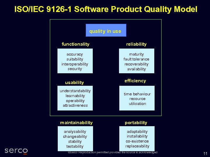 ISO/IEC 9126 -1 Software Product Quality Model qualit y in use functionality reliability accuracy