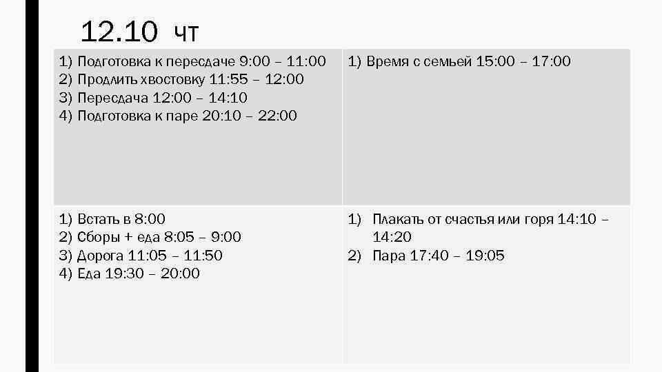 12. 10 чт 1) 2) 3) 4) Подготовка к пересдаче 9: 00 – 11: