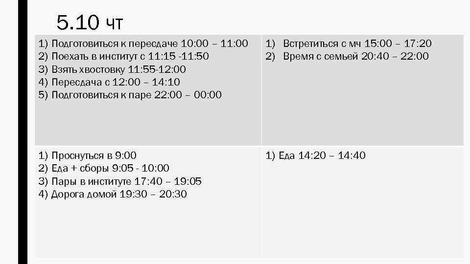 5. 10 чт 1) 2) 3) 4) 5) Подготовиться к пересдаче 10: 00 –