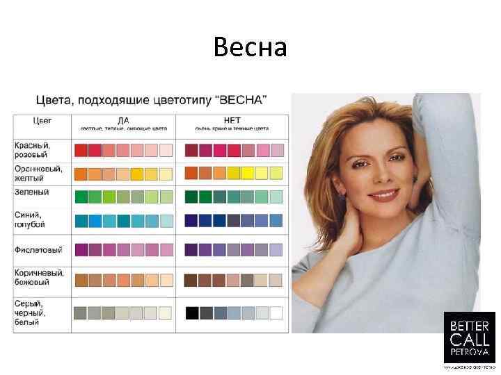 Весна 