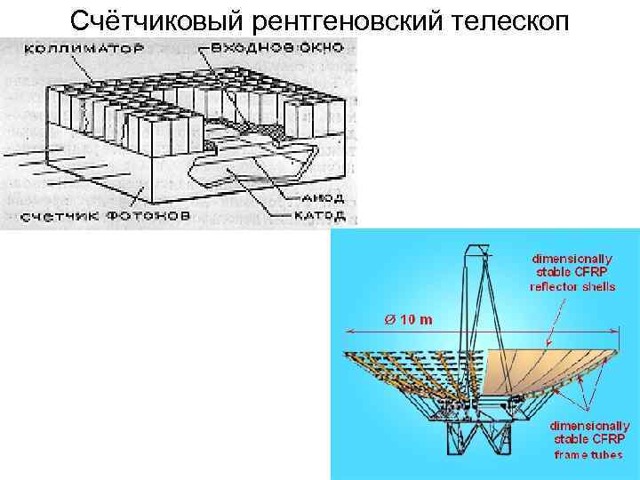 Счётчиковый рентгеновский телескоп 