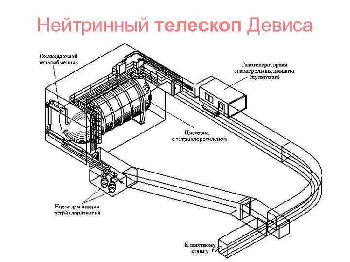Нейтринный телескоп Девиса 