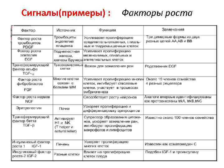 Сигналы(примеры) : Факторы роста 