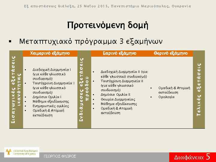 Εξ αποστάσεως διάλεξη, 25 Μαΐου 2015, Πανεπιστήμιο Μαριούπολης, Ουκρανία Προτεινόμενη δομή Μεταπτυχιακό πρόγραμμα 3