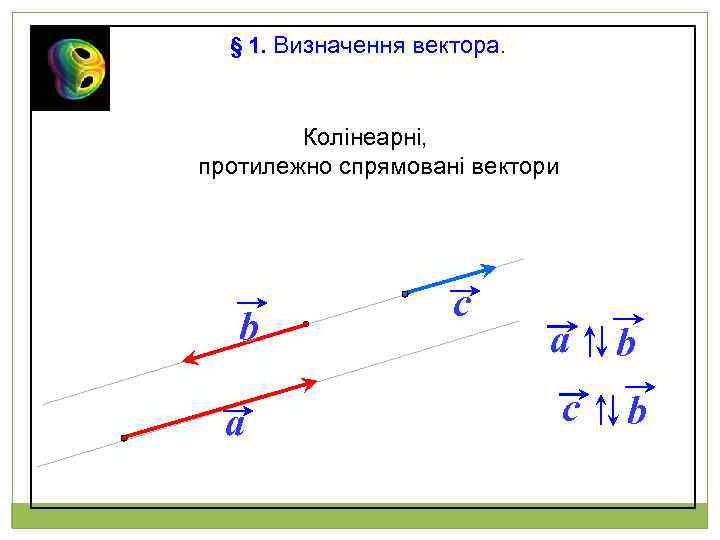 § 1. Визначення вектора. Колінеарні, протилежно спрямовані вектори b a c a b c