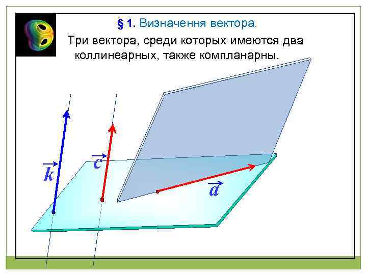 Среди векторов. Три вектора среди которых имеются два коллинеарных также компланарны.