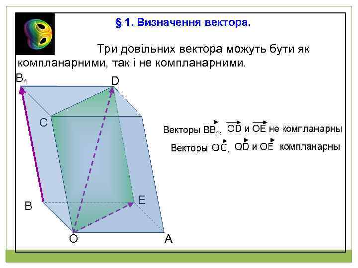 § 1. Визначення вектора. Три довільних вектора можуть бути як компланарними, так і не