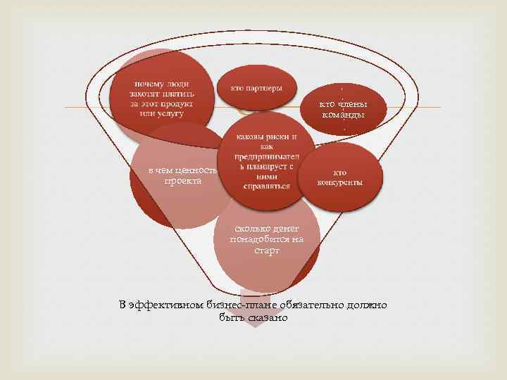  кто члены команды в чем ценность проекта сколько денег понадобится на старт В