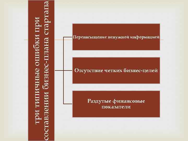 три типичные ошибки при составлении бизнес-плана стартапа Перенасыщение ненужной информацией Отсутствие четких бизнес-целей Раздутые