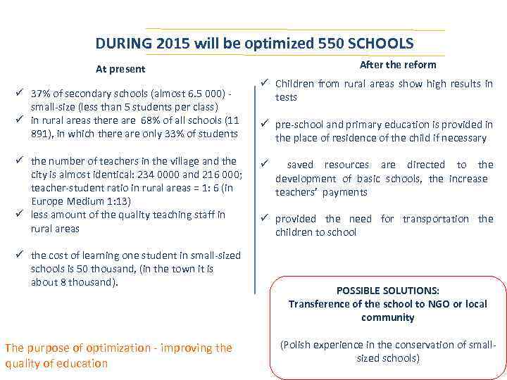 DURING 2015 will be optimized 550 SCHOOLS At present ü 37% of secondary schools