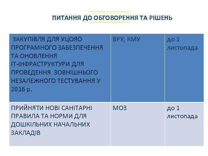 ПИТАННЯ ДО ОБГОВОРЕННЯ ТА РІШЕНЬ ЗАКУПІВЛЯ ДЛЯ УЦОЯО ПРОГРАМНОГО ЗАБЕЗПЕЧЕННЯ ТА ОНОВЛЕННЯ ІТ-ІНФРАСТРУКТУРИ ДЛЯ