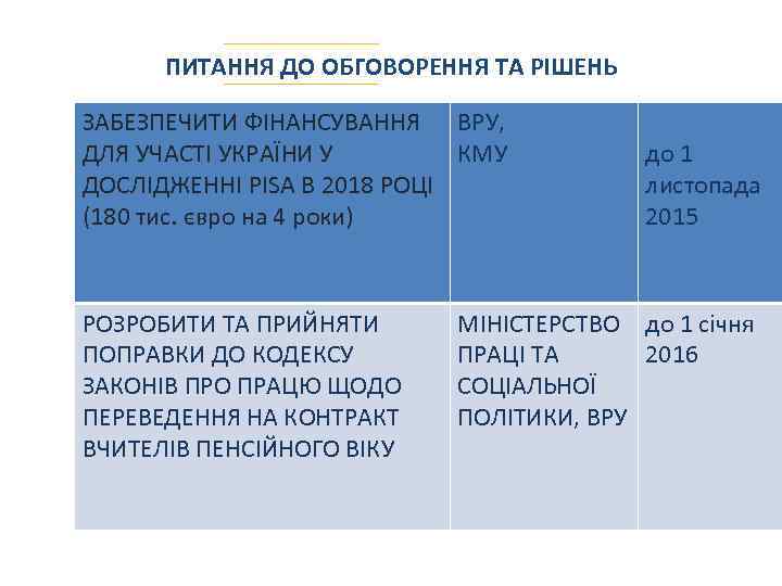 ПИТАННЯ ДО ОБГОВОРЕННЯ ТА РІШЕНЬ ЗАБЕЗПЕЧИТИ ФІНАНСУВАННЯ ВРУ, ДЛЯ УЧАСТІ УКРАЇНИ У КМУ ДОСЛІДЖЕННІ