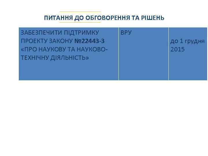 ПИТАННЯ ДО ОБГОВОРЕННЯ ТА РІШЕНЬ ЗАБЕЗПЕЧИТИ ПІДТРИМКУ ПРОЕКТУ ЗАКОНУ № 22443 -3 «ПРО НАУКОВУ