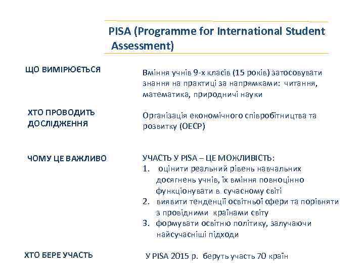 PISA (Programme for International Student Assessment) ЩО ВИМІРЮЄТЬСЯ Вміння учнів 9 -х класів (15