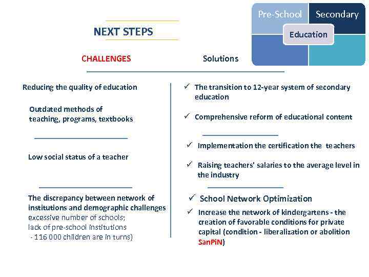 Pre-School NEXT STEPS CHALLENGES Reducing the quality of education Outdated methods of teaching, programs,