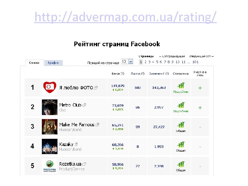  http: //advermap. com. ua/rating/ 