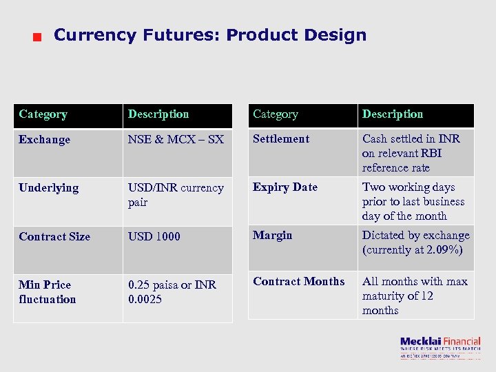 Currency Futures: Product Design Category Description Exchange NSE & MCX – SX Settlement Cash