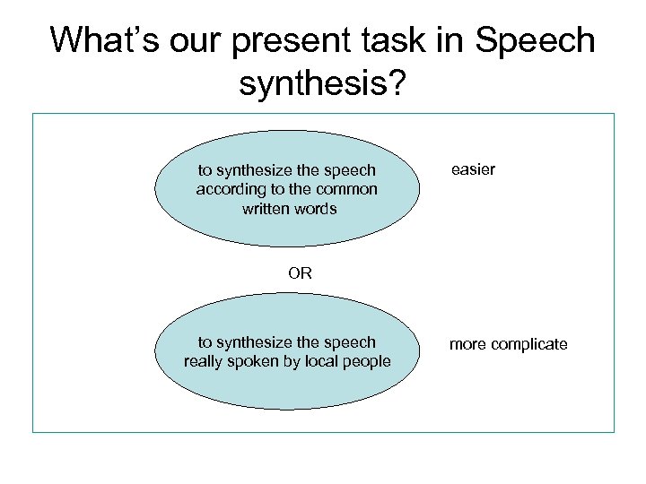 What’s our present task in Speech synthesis? to synthesize the speech according to the