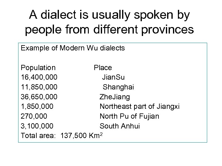 A dialect is usually spoken by people from different provinces Example of Modern Wu