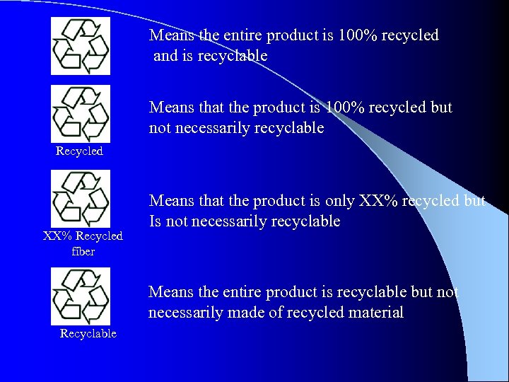 Means the entire product is 100% recycled and is recyclable Means that the product