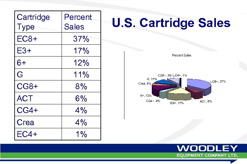 Cartridge Type EC 8+ E 3+ 6+ G CG 8+ ACT CG 4+ Crea