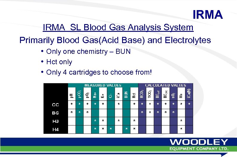 IRMA SL Blood Gas Analysis System Primarily Blood Gas(Acid Base) and Electrolytes • Only