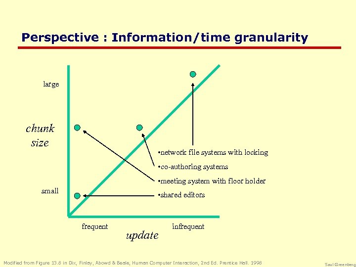 Perspective : Information/time granularity large chunk size • network file systems with locking •