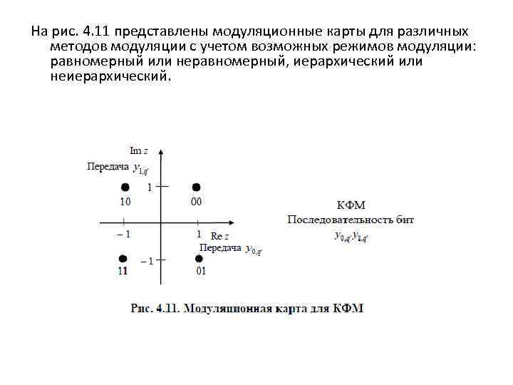 На рис. 4. 11 представлены модуляционные карты для различных методов модуляции с учетом возможных